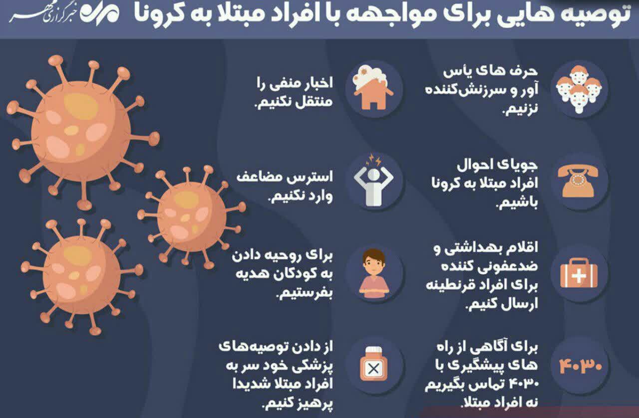 تاثیر مولتی‌ویتامین