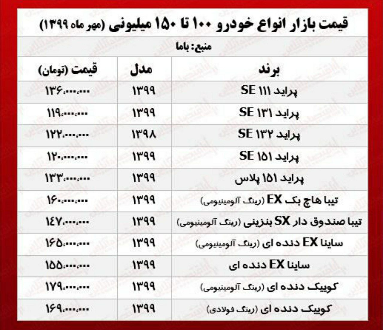 خودروهای 100 تا 150 میلیونی بازار تهران