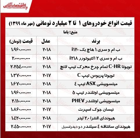 قیمت خودروهای میلیاردری
