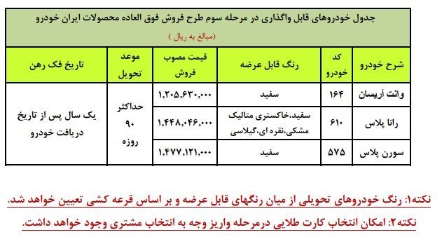 طرح فروش محصولات ایرانخودرو اعلام شد