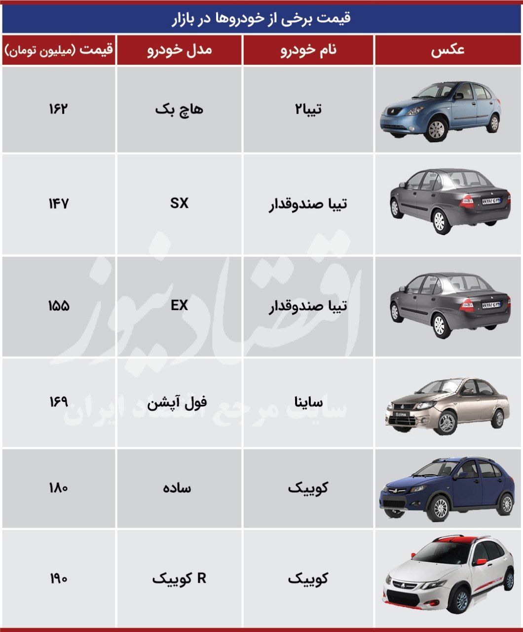 جانشین پراید چقدر قیمت خورد