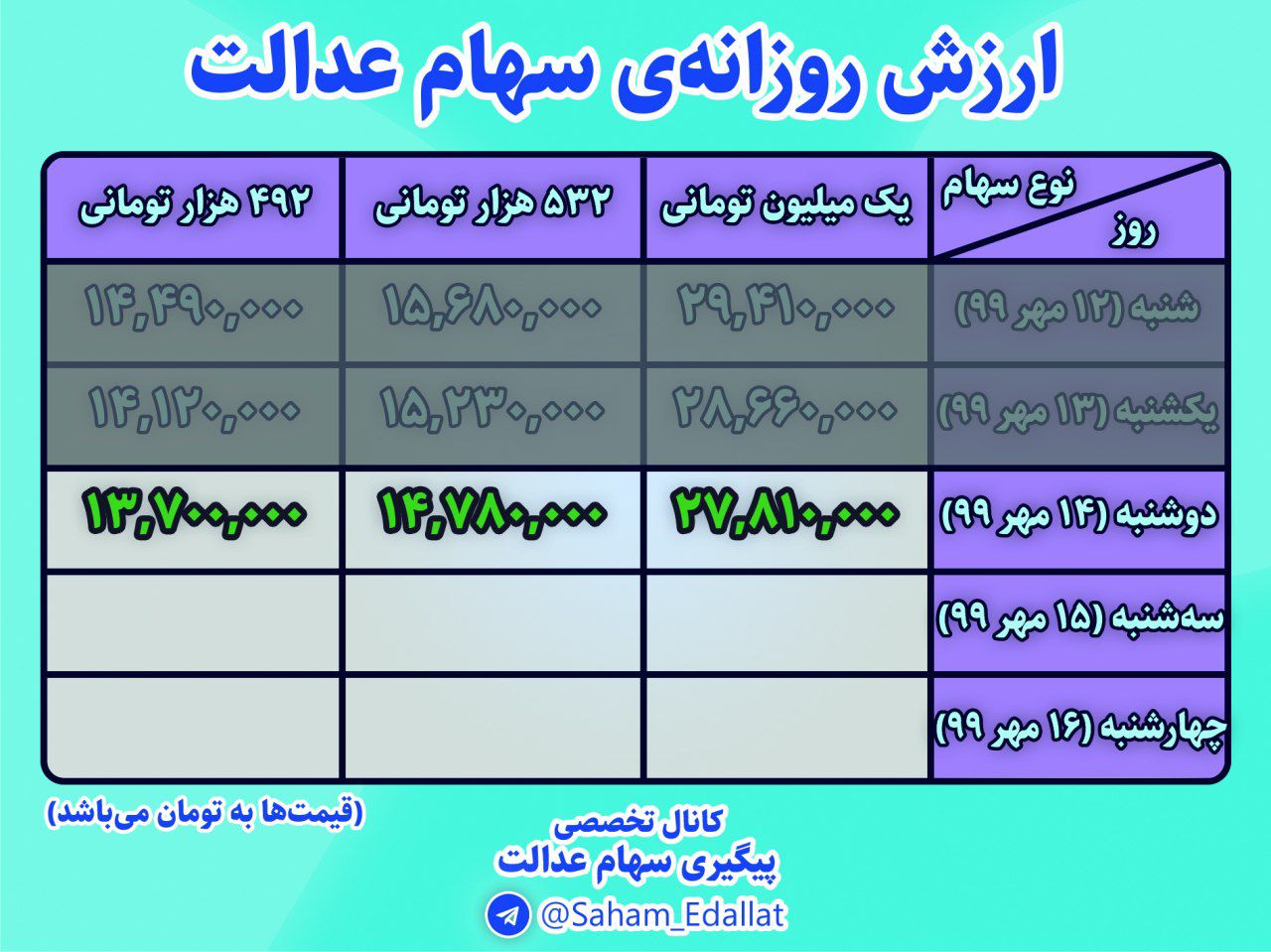 قیمت امروز سهام عدالت 