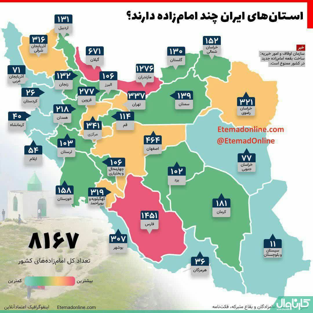 استان‌های ایران چند امام‌زاده دارند؟