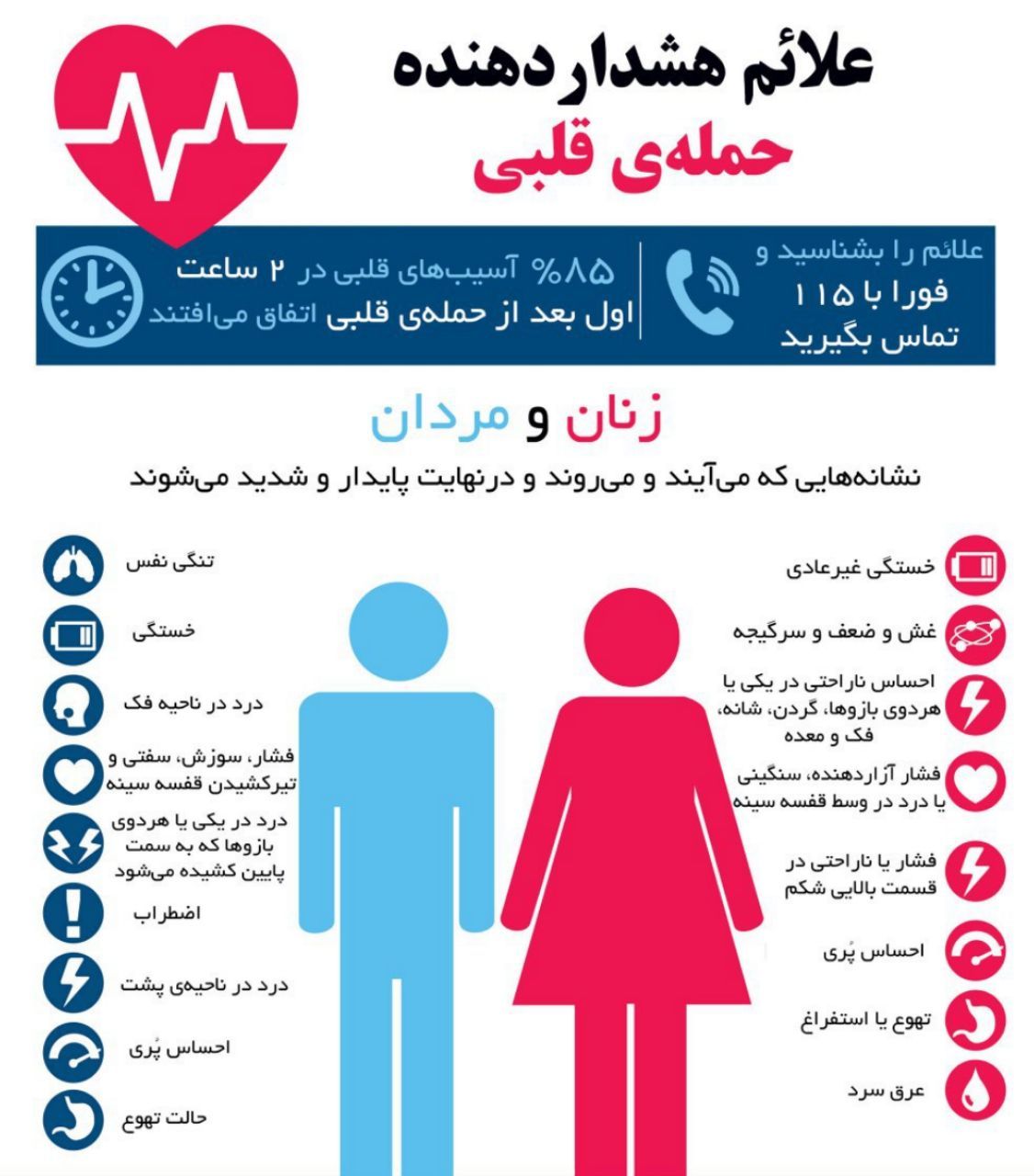 علائم هشدار دهنده حمله قلبی 