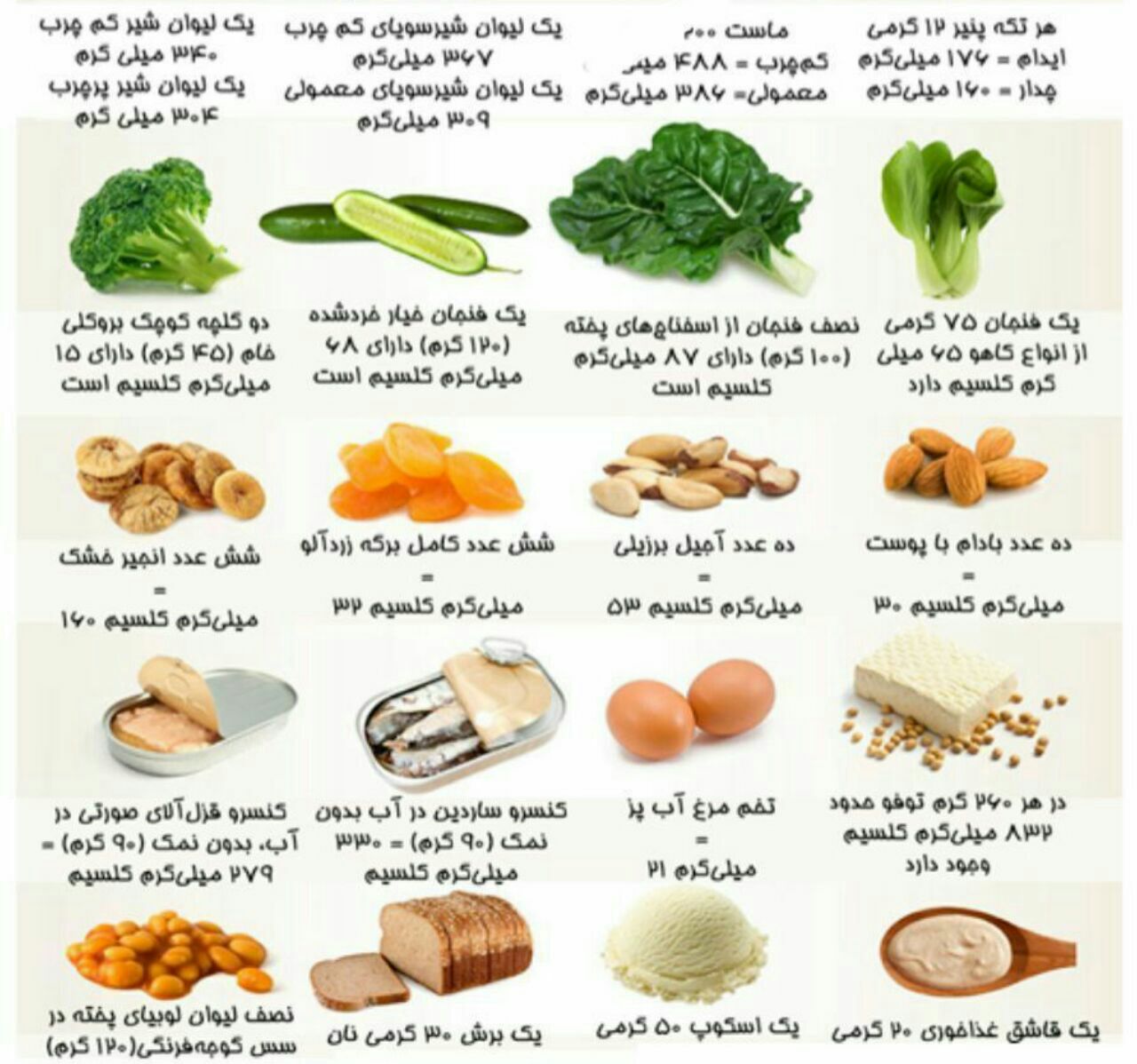 بیماری های مربوط به کمبود کلسیم