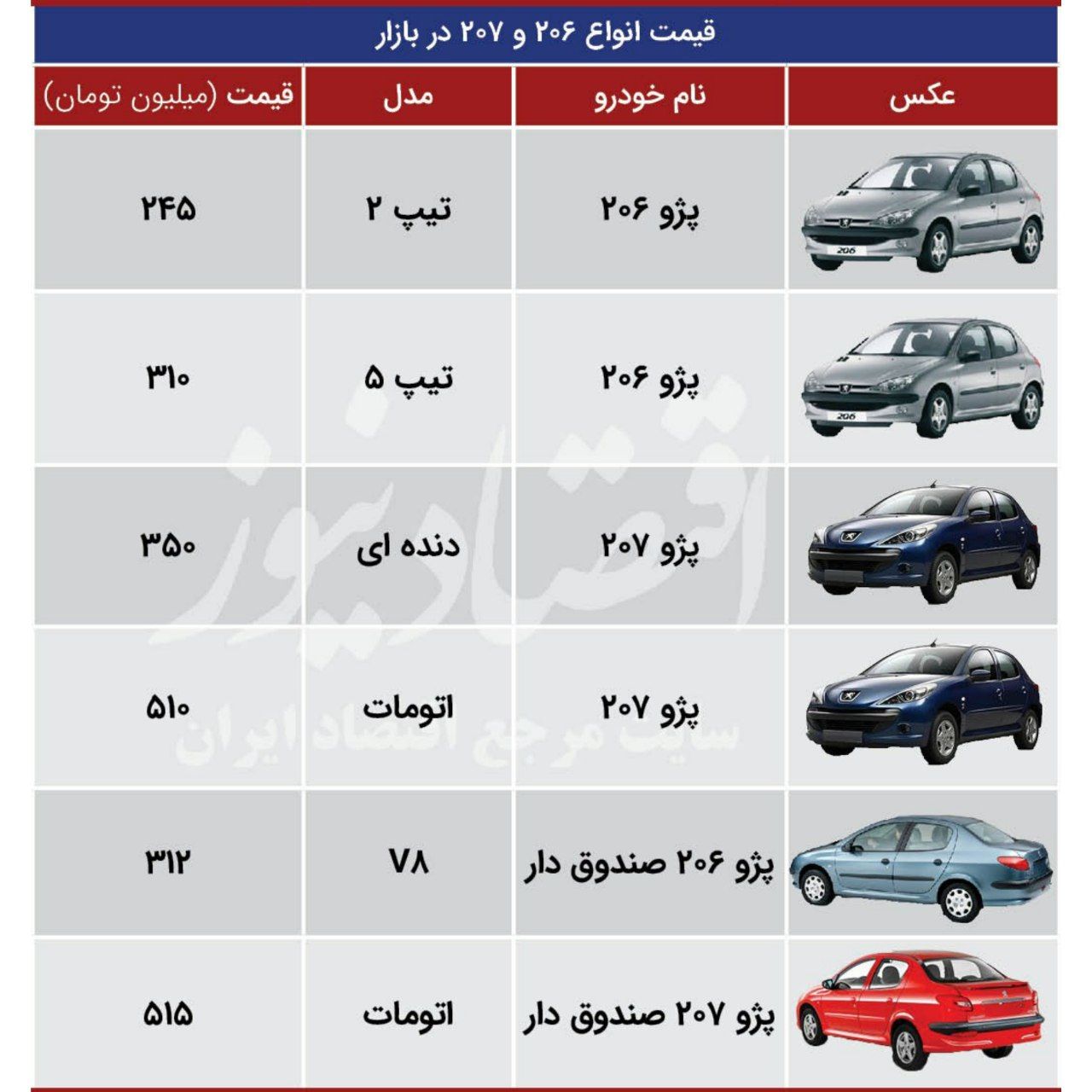 هاچ بک 206 از 207 جلو زد 