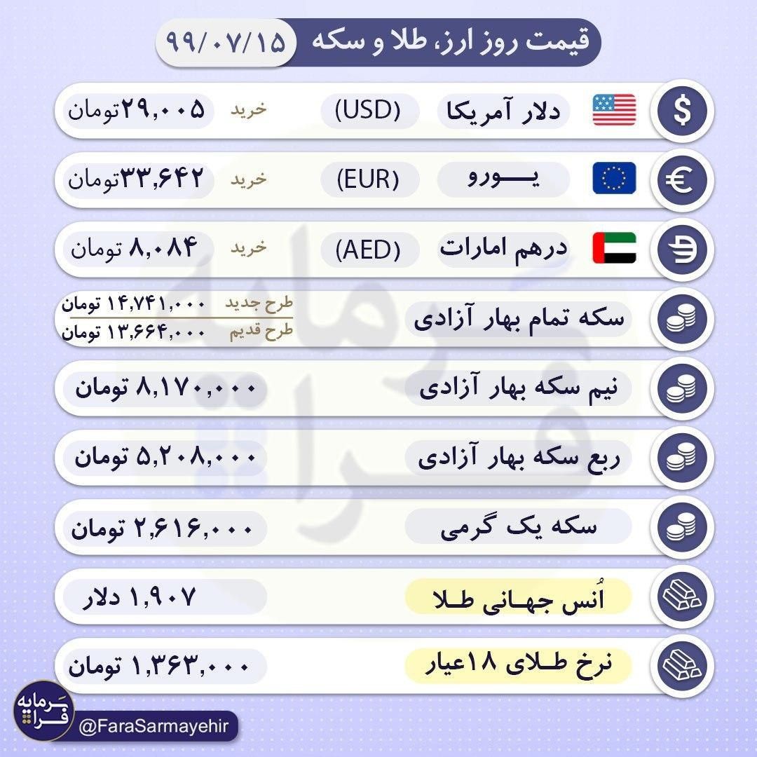 تخته گاز طلا در سربالایی قیمت