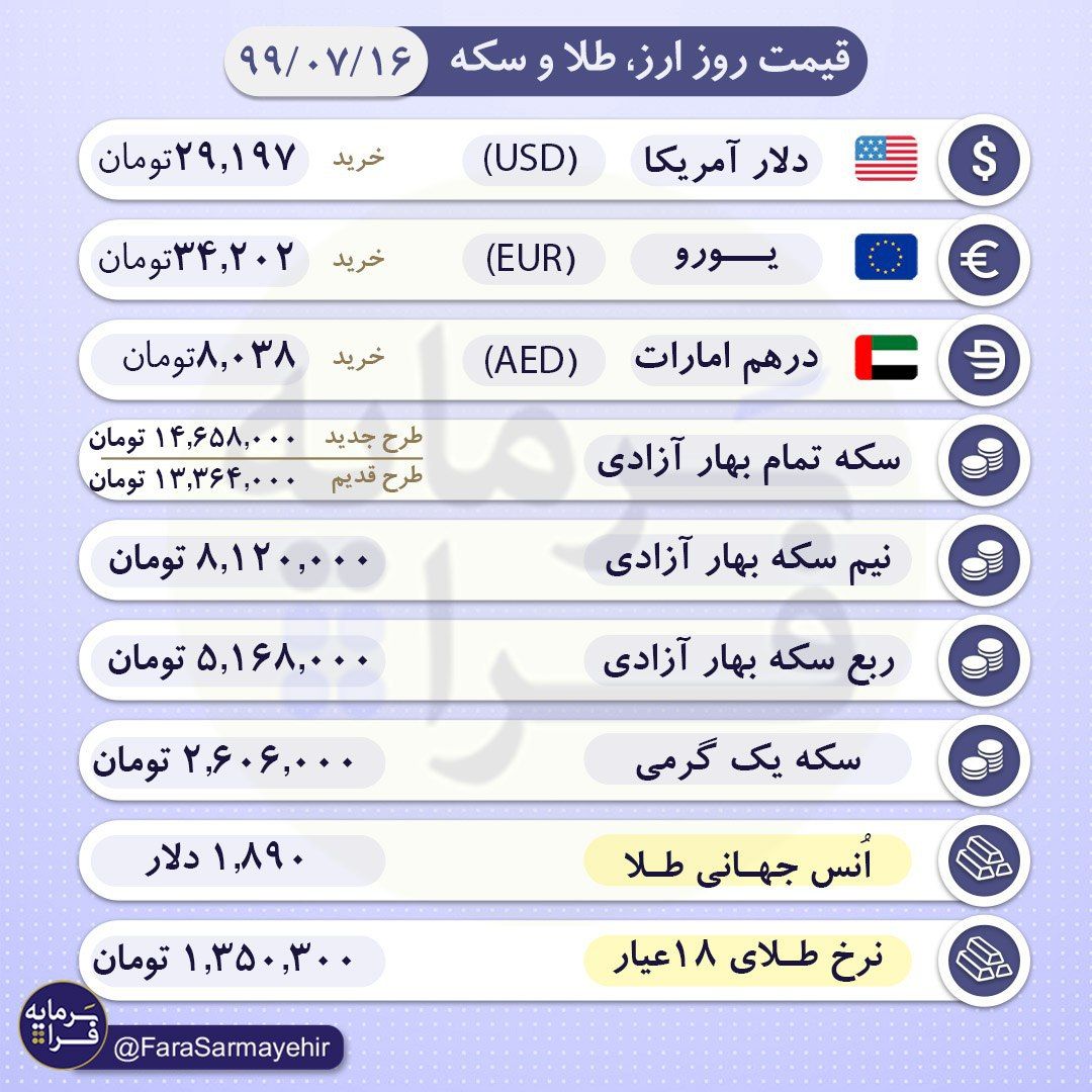 قیمت ارز ، طلا و سکه