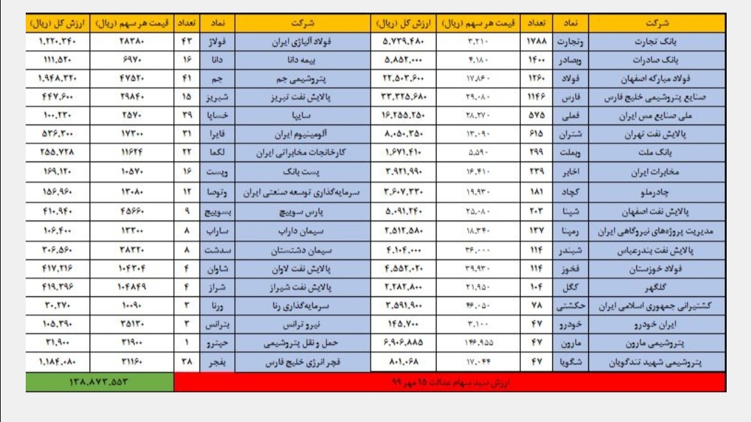 سهام عدالت امروز