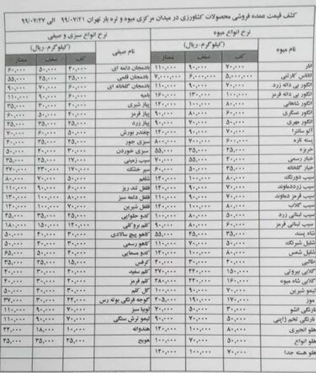 قیمت میوه و صیفی