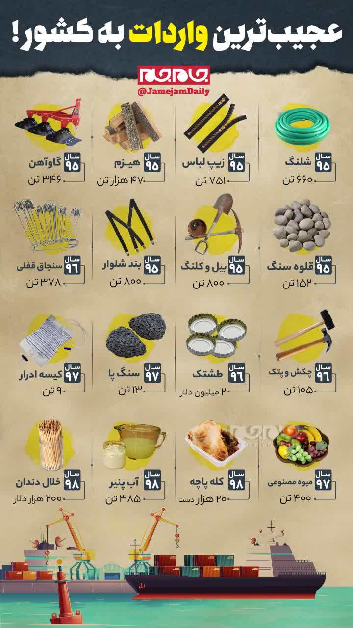 عجیبترین واردات به کشور در چندسال اخیر