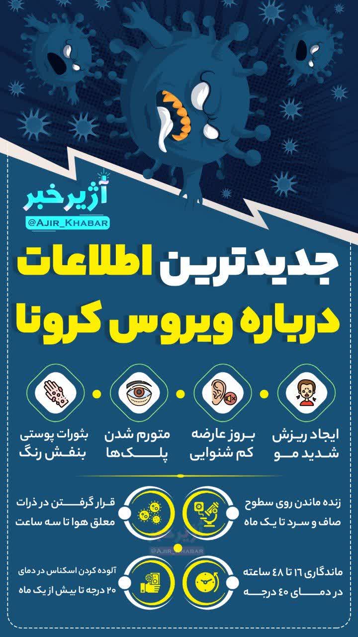 جدیدترین اطلاعات درباره ویروس کرونا