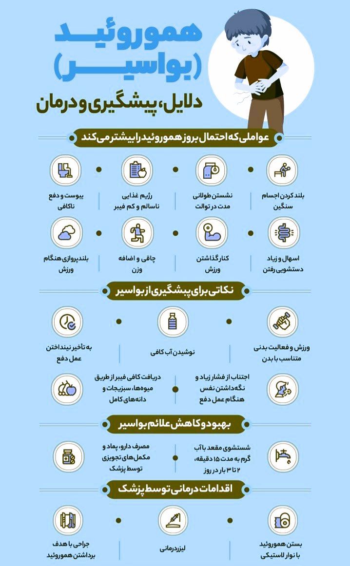 عادت هایی که باعث ایجاد بواسیر میشود 
