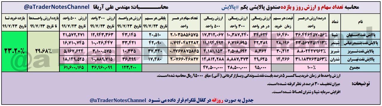 زمان معاملات پالایش1