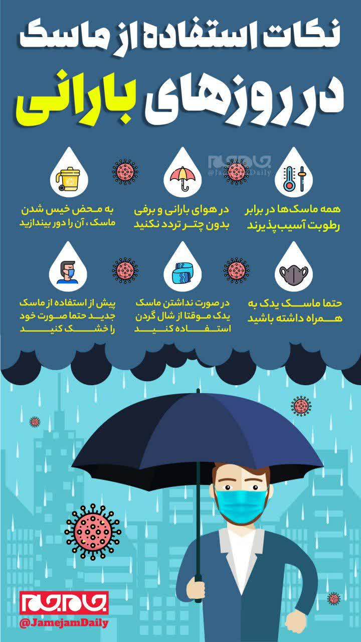 نکات استفاده از ماسک در روزهای بارانی