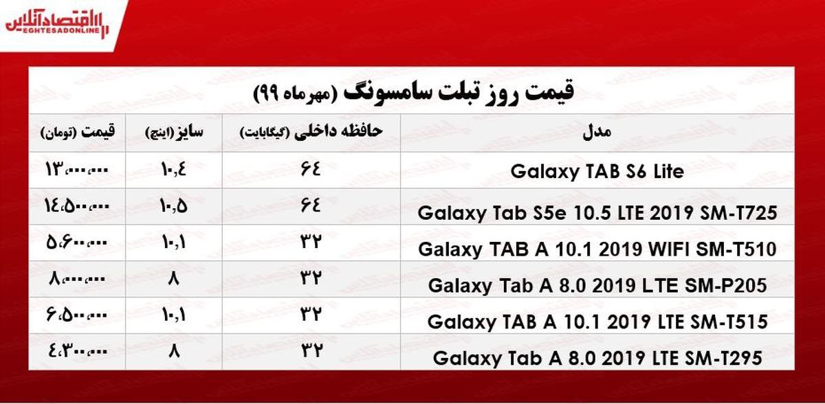 قیمت انواع تبلت سامسونگ