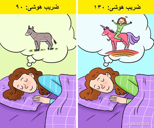 ضریب هوشی بالاتر = خواب های جالب تر