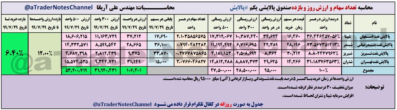 شروع فصل شادی دربورس
