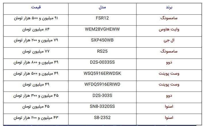 گران‌ترین یخچال فریزر‌ها