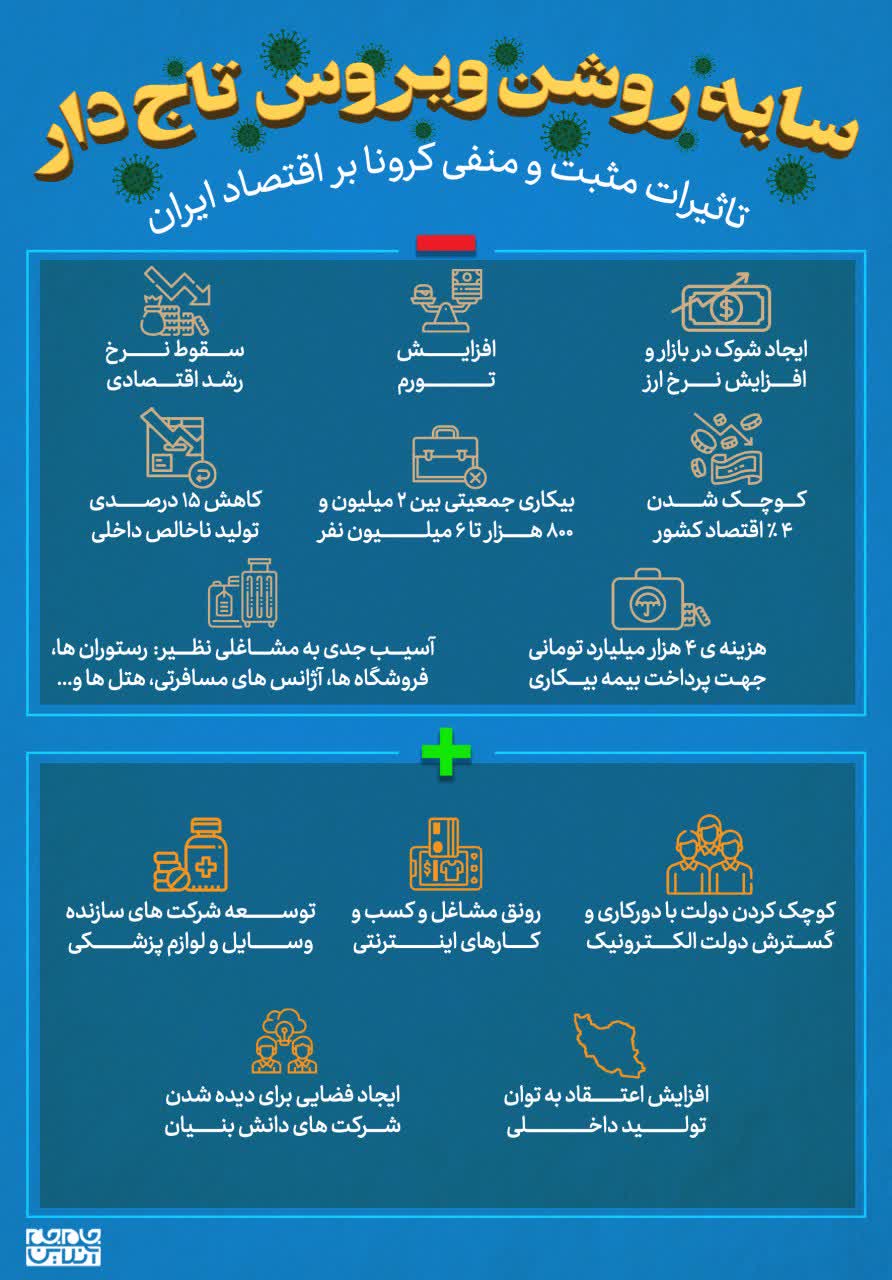 تأثیرات مثبت و منفی ویروس کرونا 