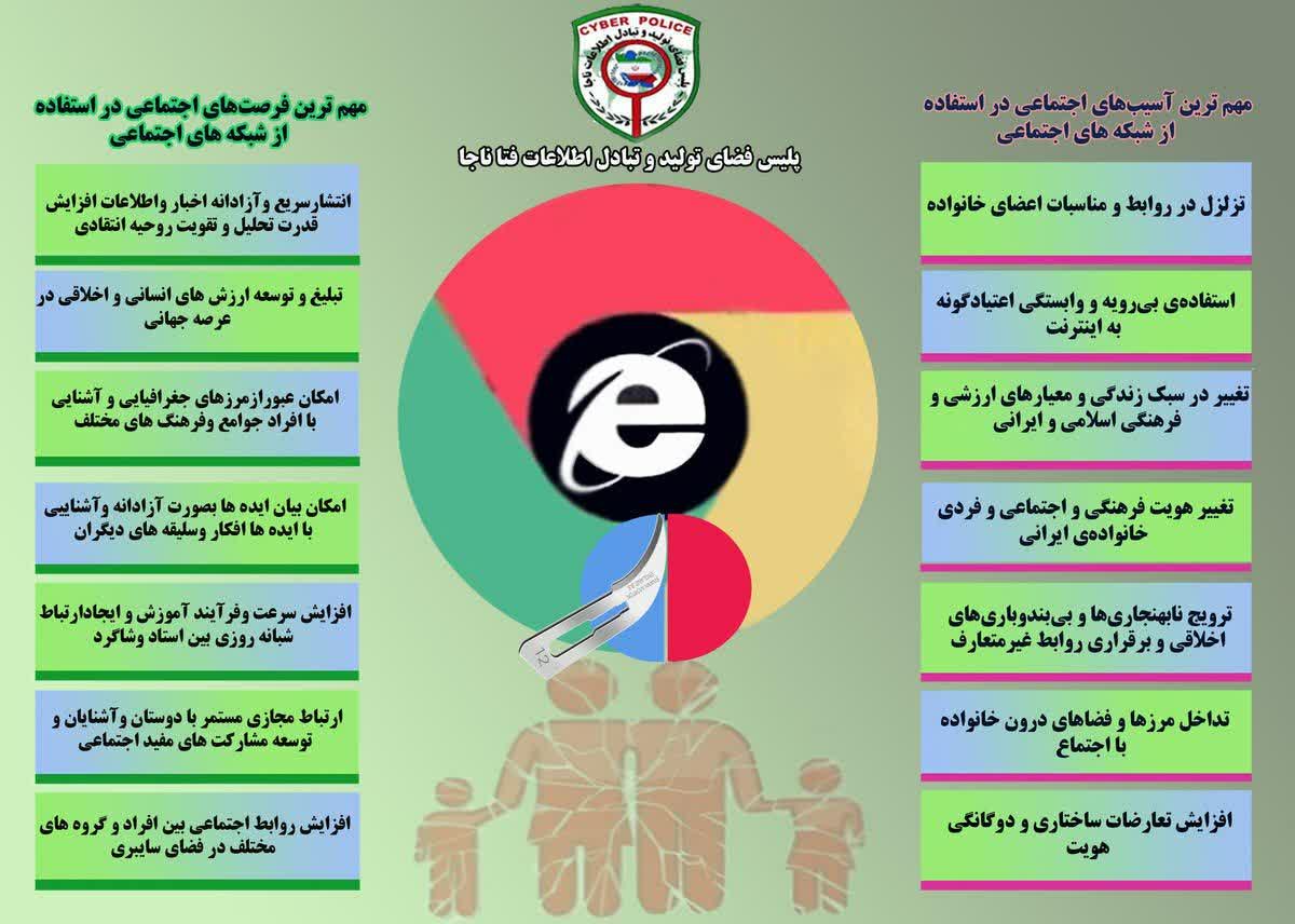 مهم‌ترین آسیب و فرصت‌های فضای مجازی