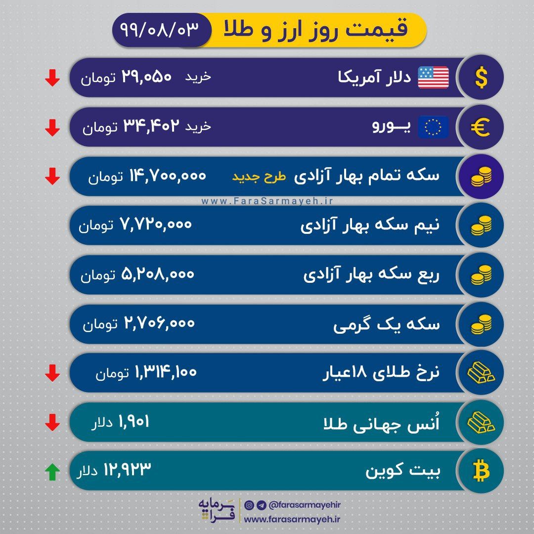 سکه و طلا کاهش یافت !