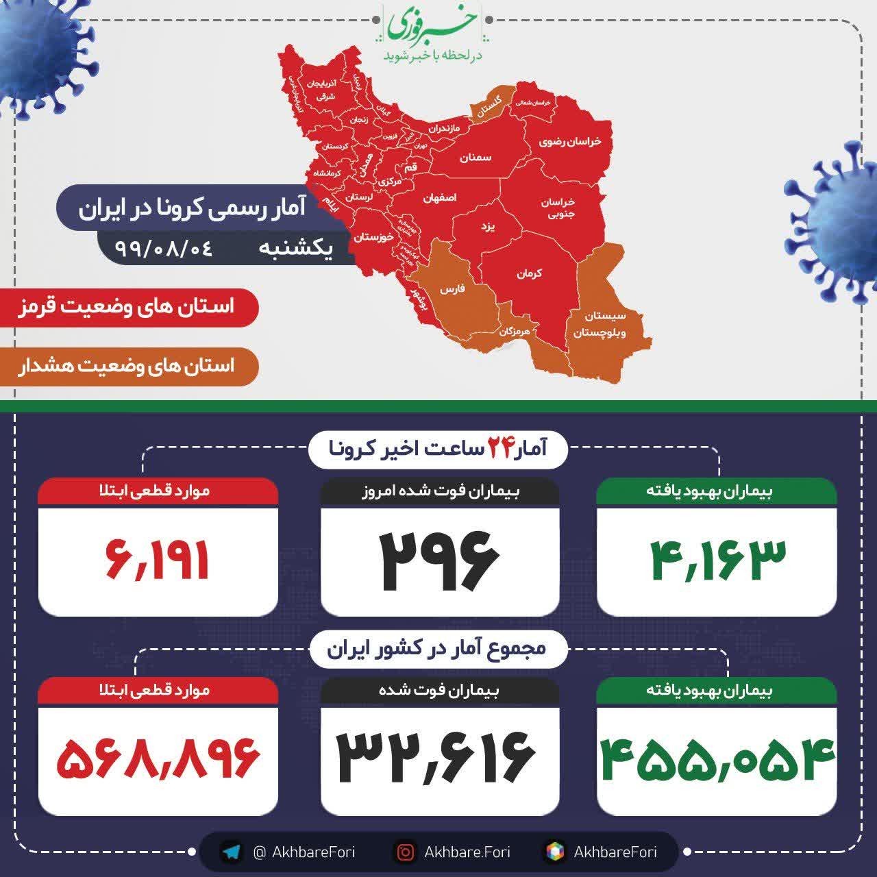 شناسایی ۶۱۹۱ بیمار کووید۱۹