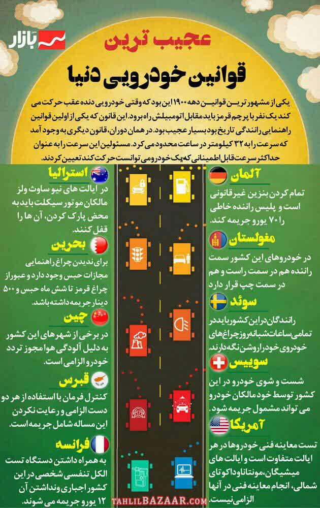عجیب‌ترین قوانین خودرویی دنیا