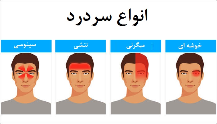 انواع سردرد و دلیلش