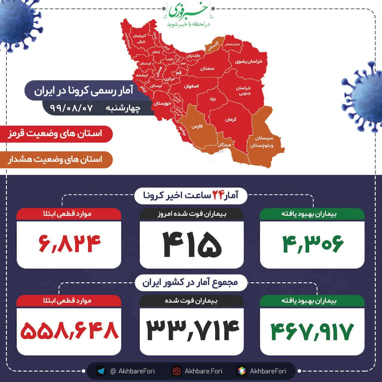 روزهای سیاه کرونایی ادامه دارد