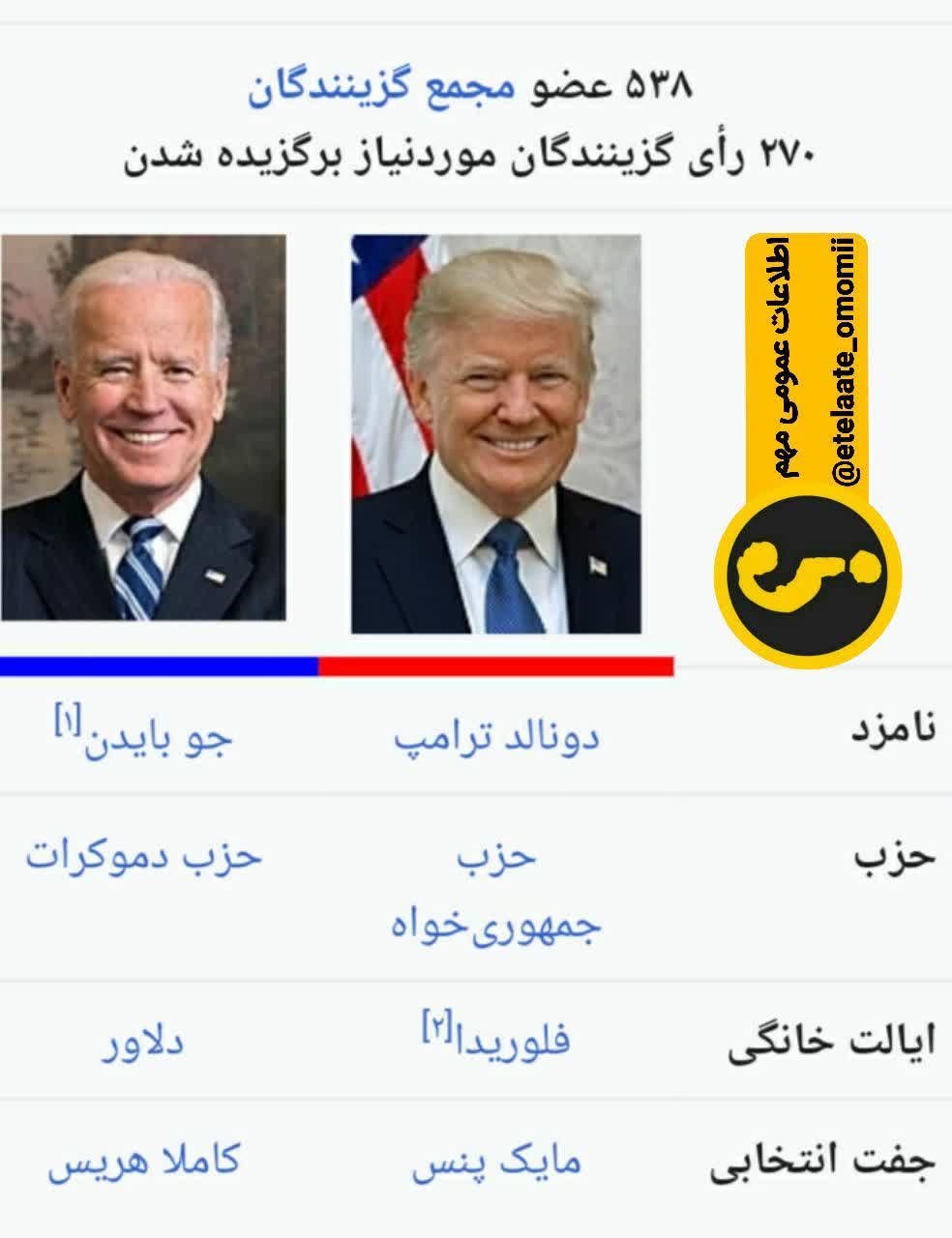 تاریخ انتخابات ریاست جمهوری آمریکا