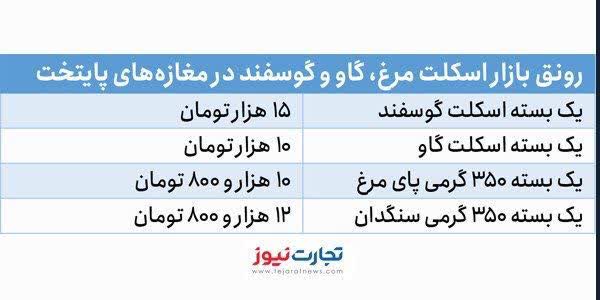 رونق بازار اسکلت و پای مرغ