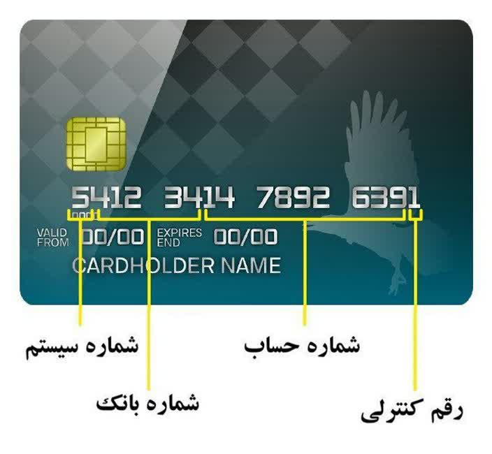 معنی ١۶ رقم روی کارت