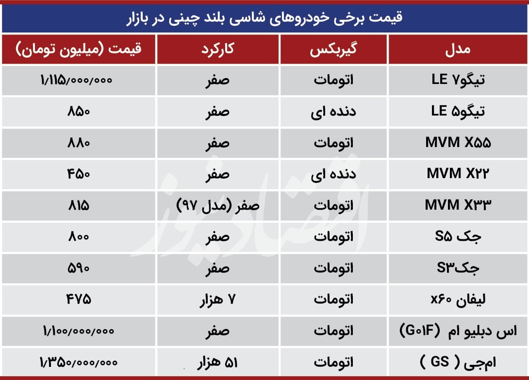 تک‌تازی شاسی بلندهای چینی در جاده‌های ایران