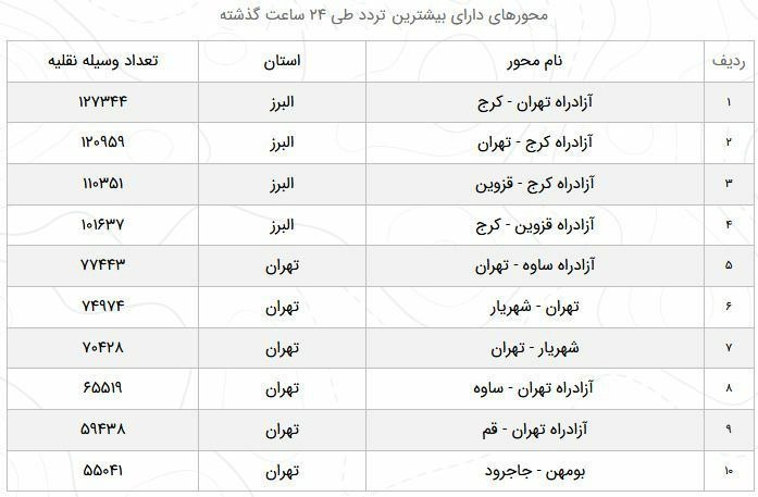 محورهای دارای بیشترین تردد