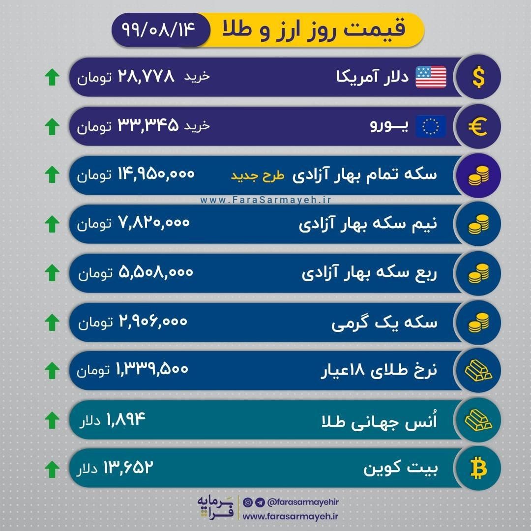 سبزپوشی بازار ارز و طلا در ایران