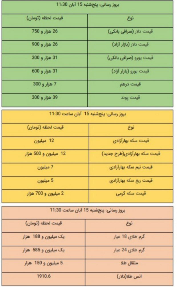 قیمت طلا، سکه و ارز، امروز ۱۵ آبان ۹۹ 