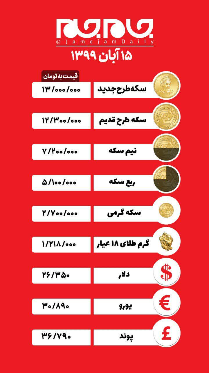 جدول قیمت #سکه و ارز / ۱۵ آبان ماه