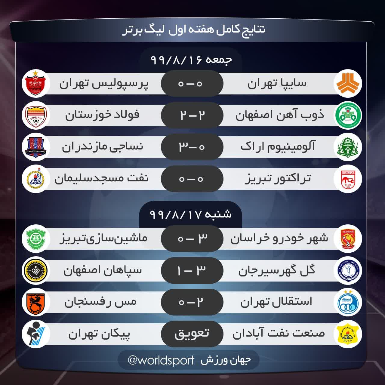 نتابج کامل هفته اول لیگ برتر