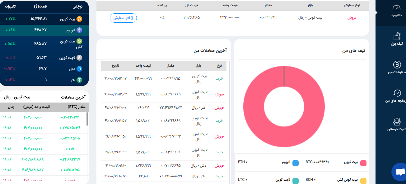 صرافی خرید و فروش ایرانی