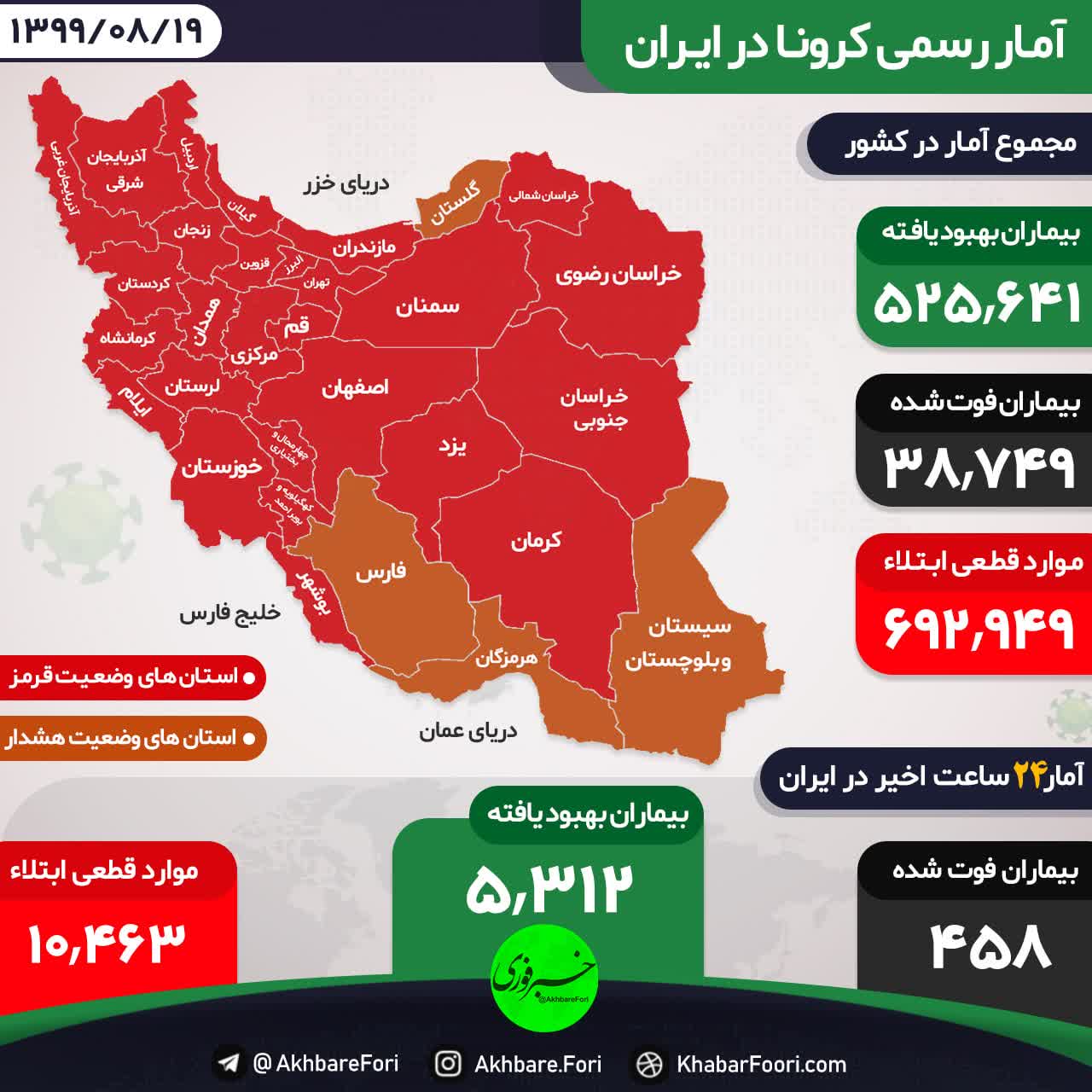 فوت ۴۵۸ بیمار دیگر