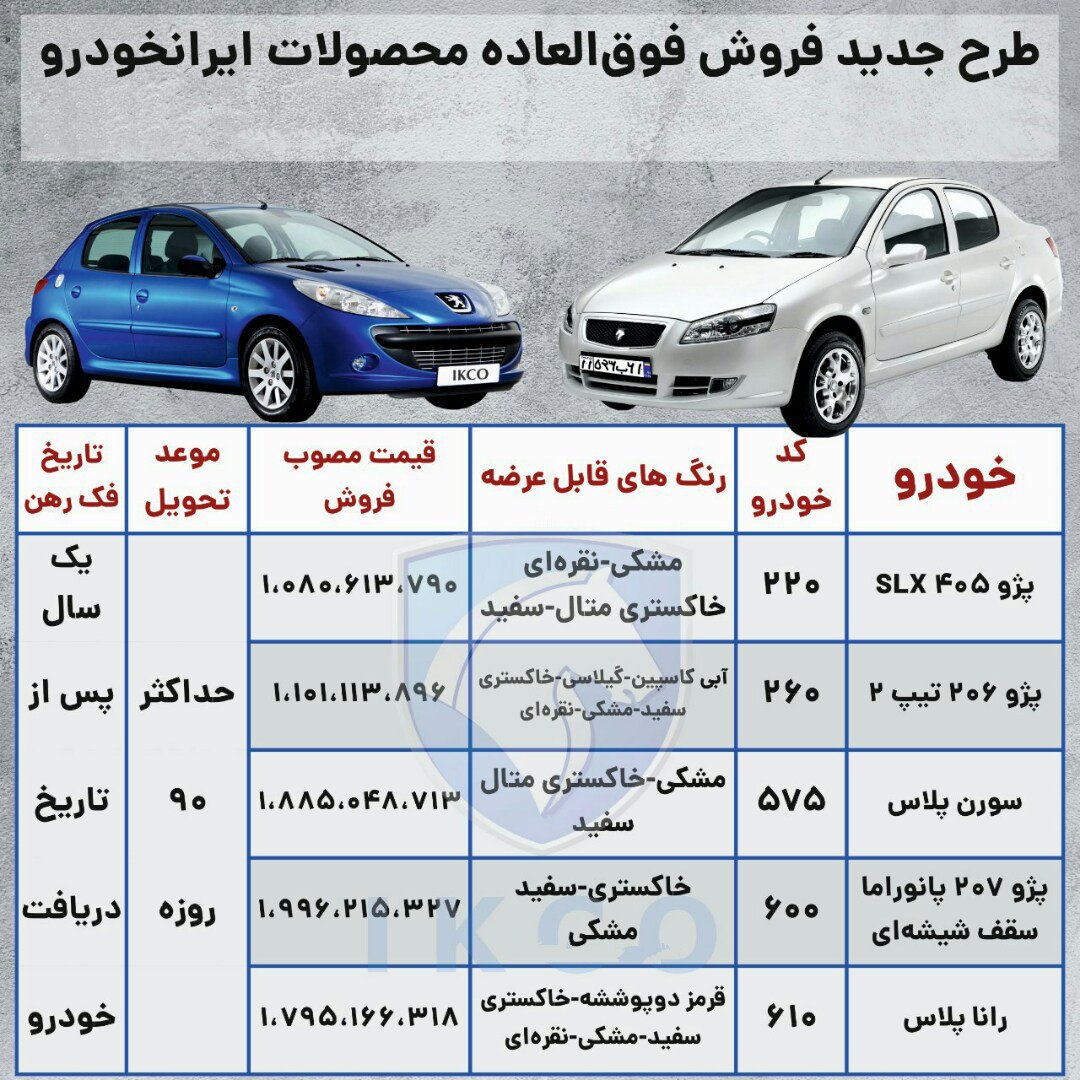 هفتمین مرحله فروش محصولات ایران خودرو