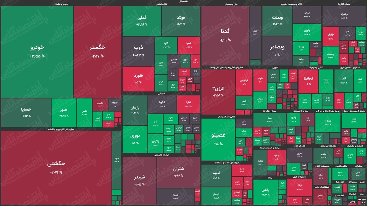 نقشه بازار سهام بر اساس ارزش معاملات