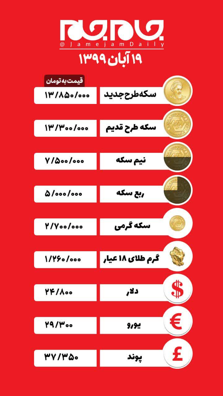 جدول قیمت سکه و ارز / ۱۹ آبان ماه
