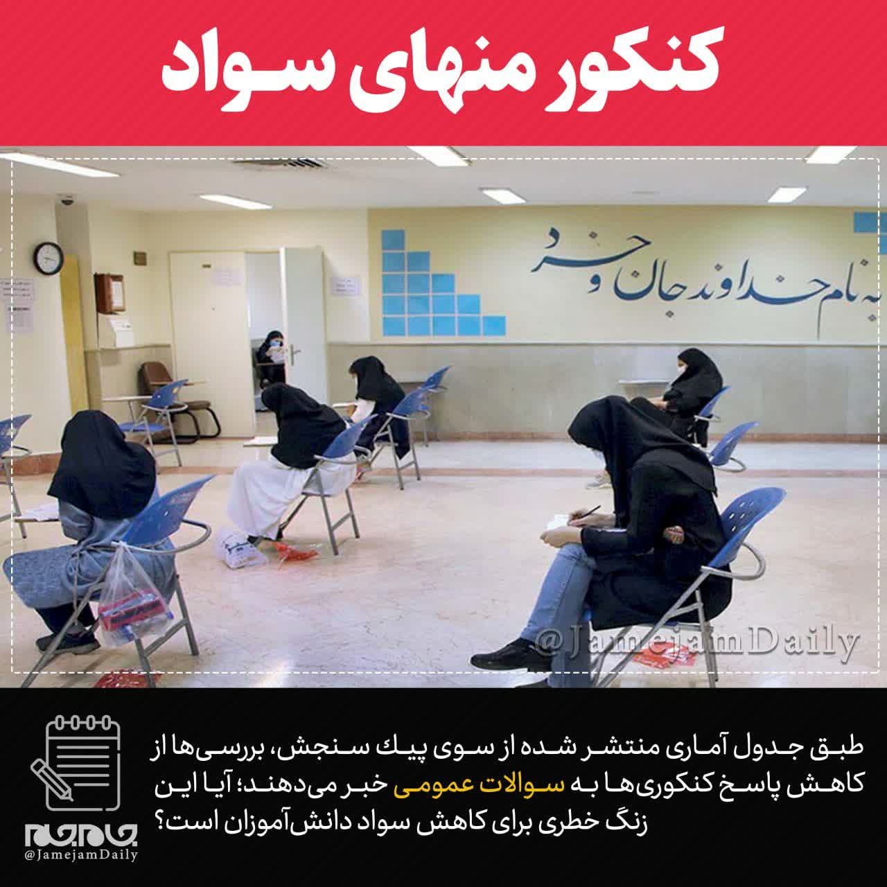 کنکور منهای سواد