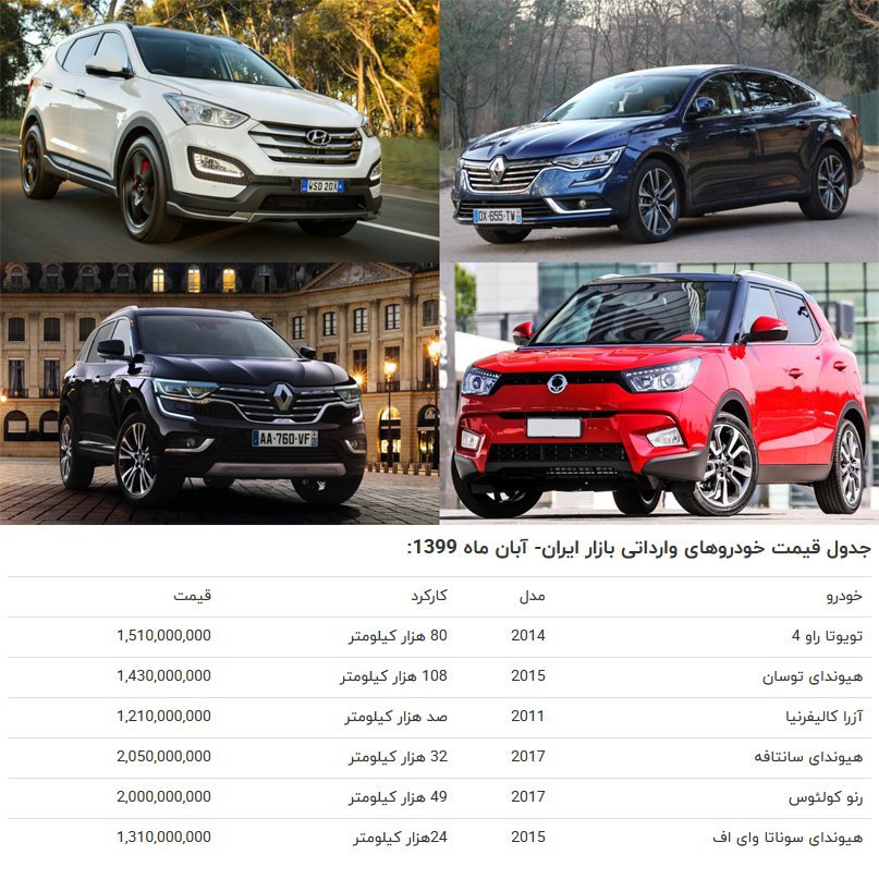 قیمت خودروهای خارجی کارکرده در بازار