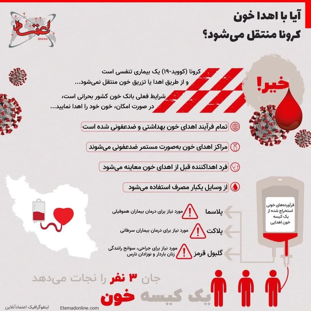 آیا با اهدا خون کرونا منتقل می‌شود؟
