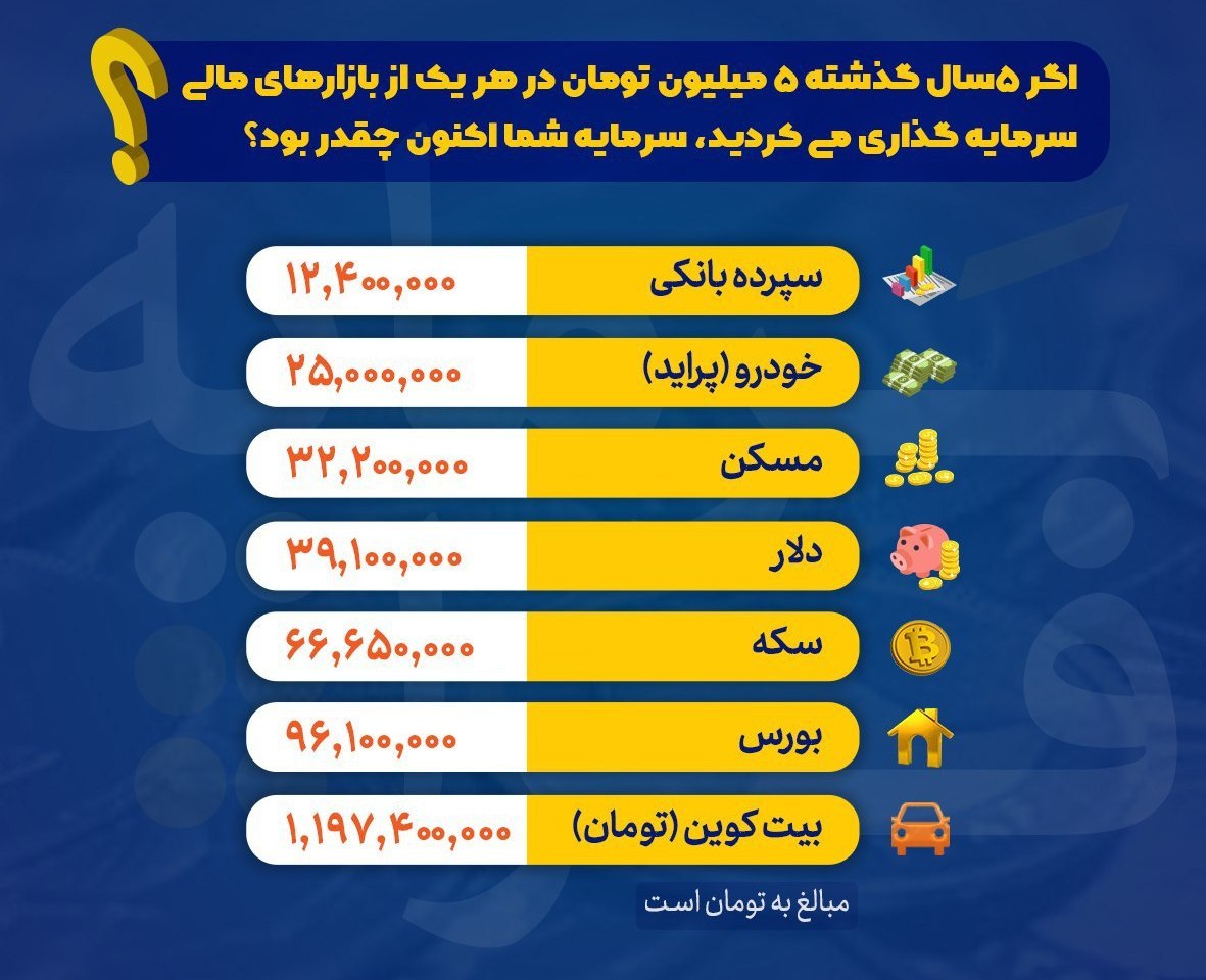 سرمایه‌گذاری ۵ میلیونی در ۵ سال پیش
