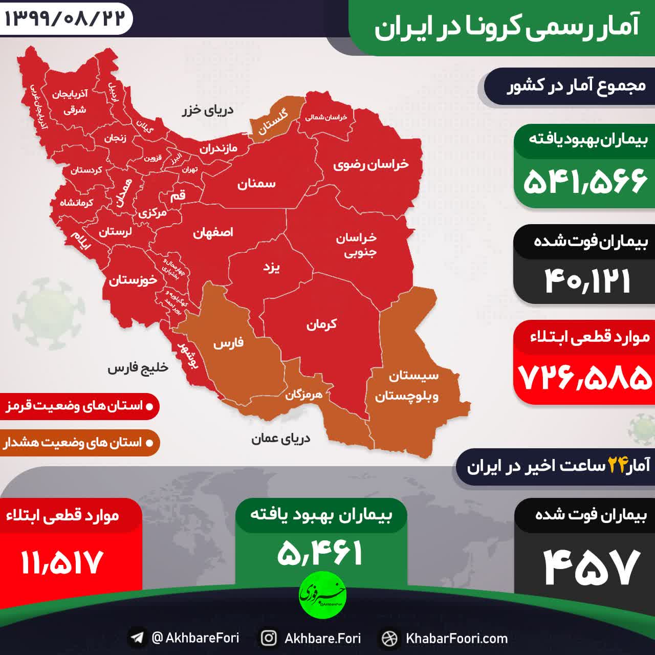 درگذشت ۴۵۷ بیمار دیگر