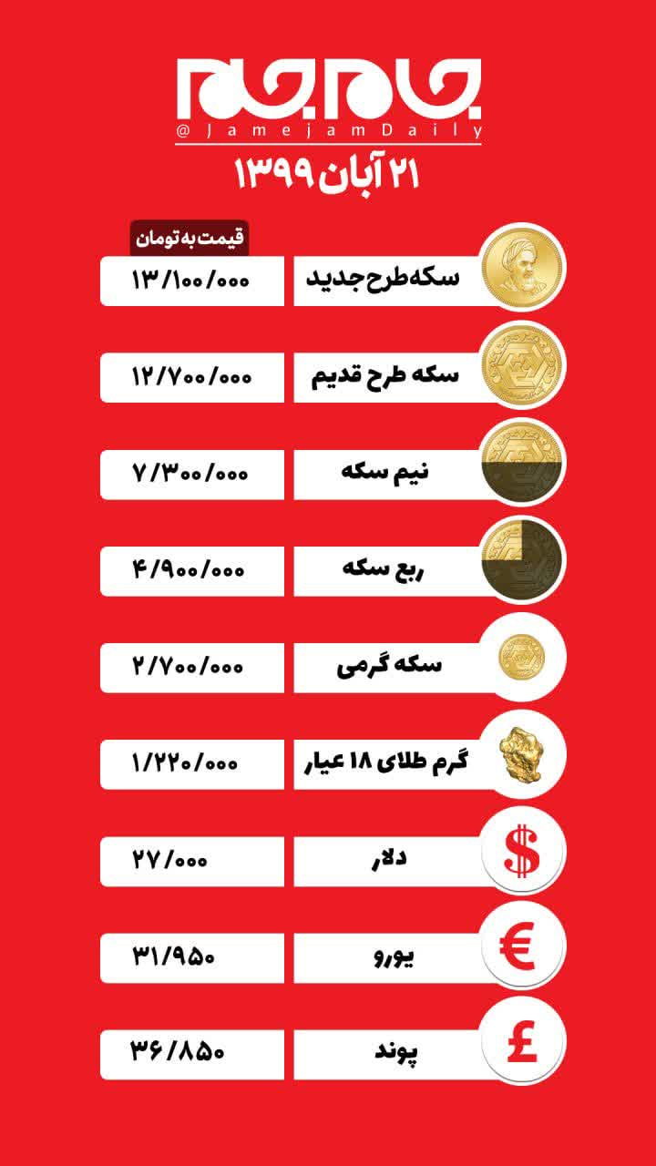 جدول قیمت سکه و ارز / ۲۱ آبان ماه